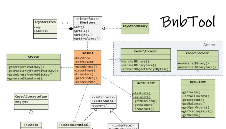 PHP BnbTool开发包有哪些特性  php 第1张